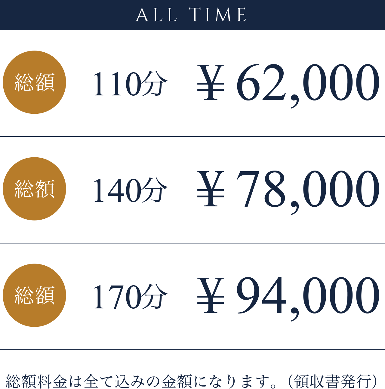ALL TIME 総額 110分 ¥62,000 総額 140分 ¥78,000 総額 170分 ¥94,000 総額料金は全て込みの金額になります。（領収書発行）